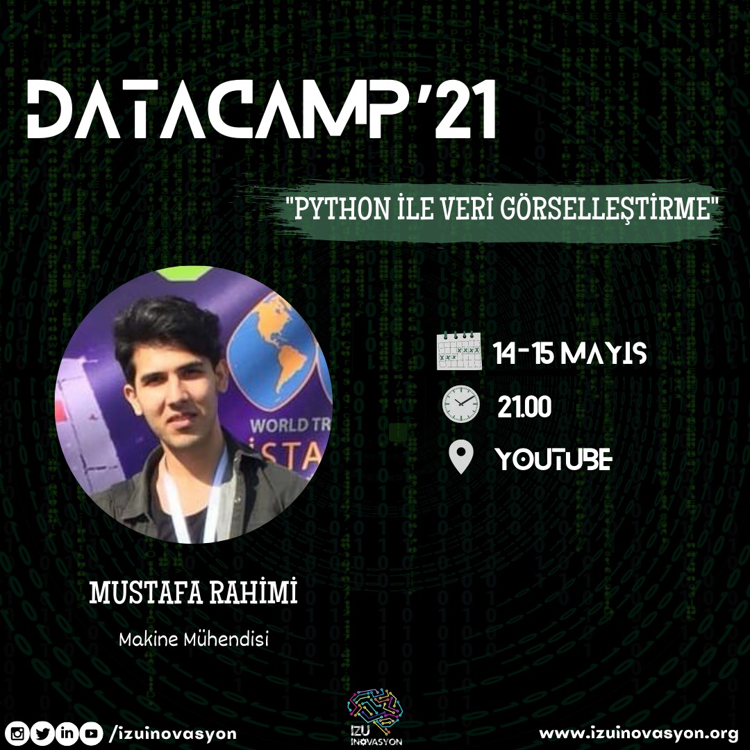 DATA CAMP Pyton ile Veri Görselleştirme DATA CAMP Pyton ile Veri Görselleştirme